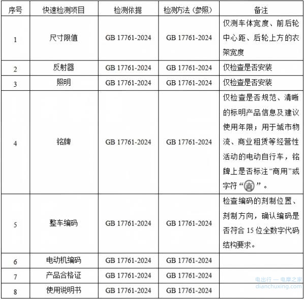 2026 年北京市电动自行车及配件产品质量快速检测实施细则