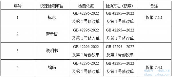 2026 年北京市电动自行车及配件产品质量快速检测实施细则
