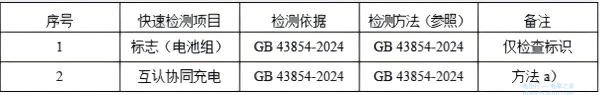 2026 年北京市电动自行车及配件产品质量快速检测实施细则