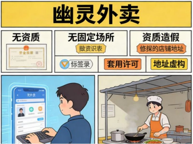 幽灵外卖是本次举报奖励的重点领域