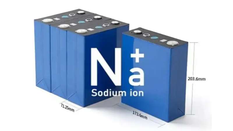 电摩电池怎么选？铅酸、石墨烯、锂电、钠电池一次讲透！