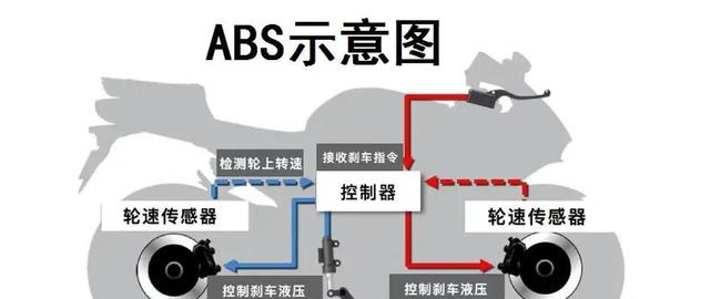 电动摩托车ABS与CBS系统工作原理详解