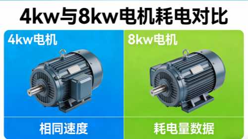相同速度，4kw电机和8kw电机耗电一样吗？