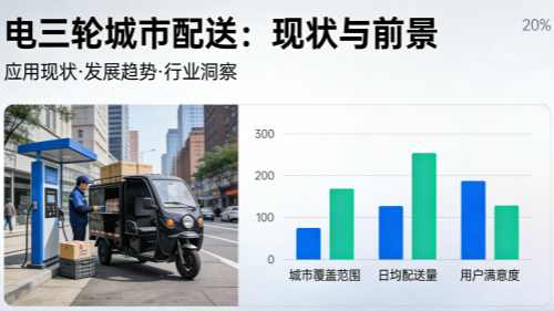 电三轮城市配送应用现状与发展前景分析
